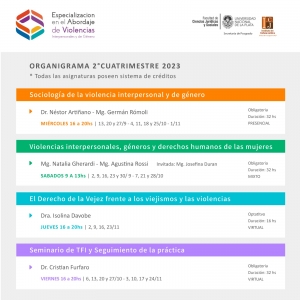 Organigrama Segundo Cuatrimestre 2023